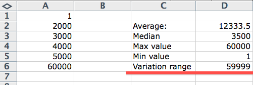 Range of variation in Excel